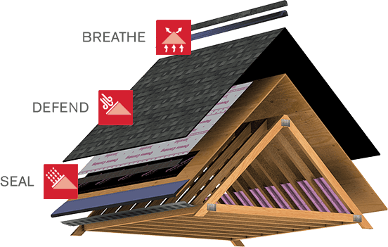 Owens Corning Total Roofing System